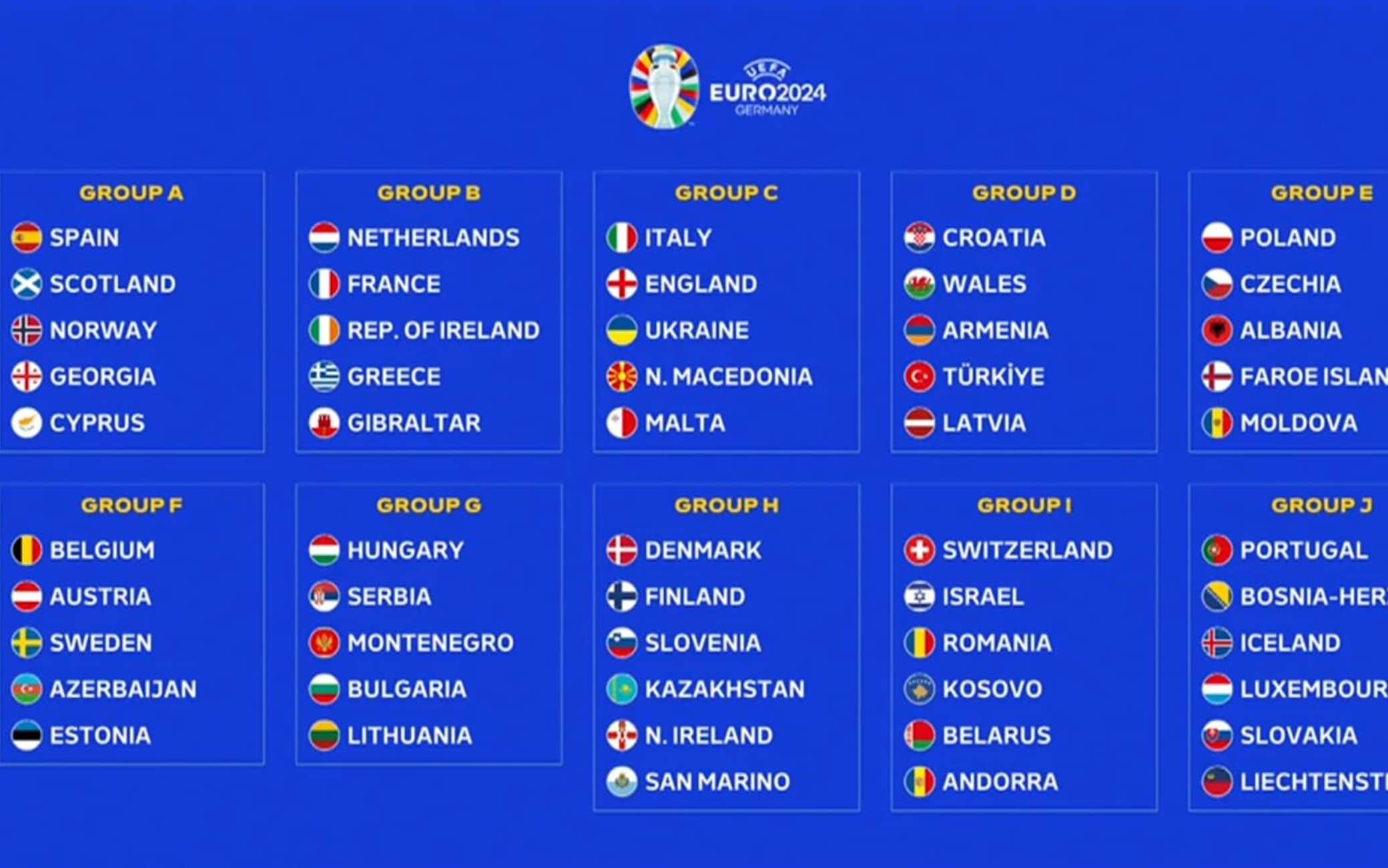 Calcio qualificazioni europei 2024: le ultime novità Sport
