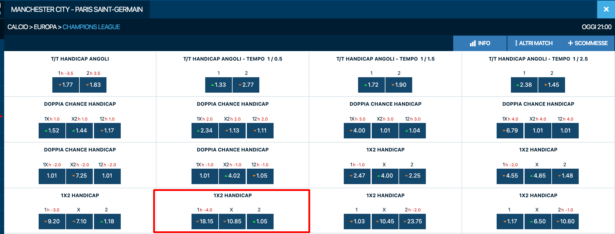 Cosa Vuol Dire Handicap Nelle Scommesse: scopriamo insieme il significato Sport