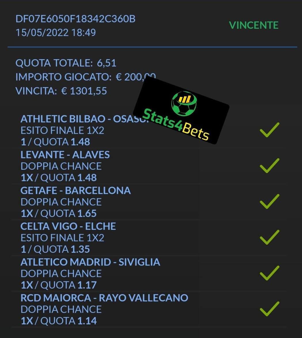 Scommesse Calcio: Come vincere sempre Sport