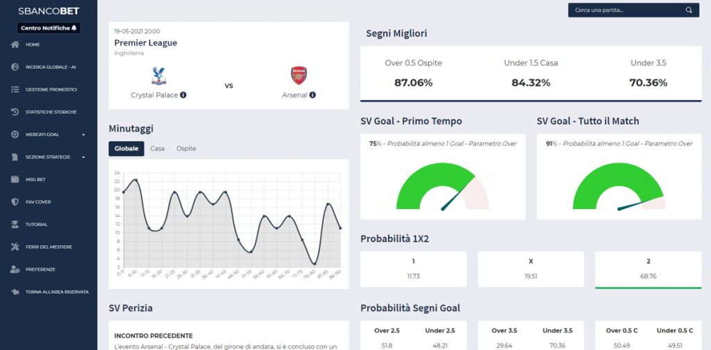 Statistiche Calcio Scommesse: il software per le tue scommesse Sport