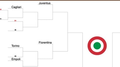 Coppa Italia, il tabellone 2024/2025: per la Juve insidie derby e Atalanta