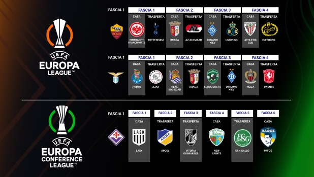 Sorteggi Europa League: Roma col Tottenham, Lazio con Porto e Ajax. Conference: Lask e Apoel per la Viola